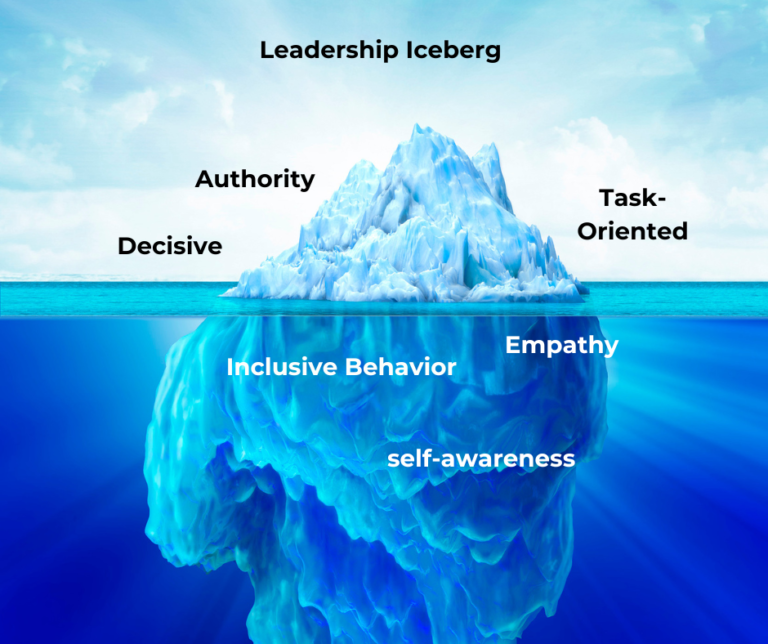 The Leadership Iceberg: Understanding the Deep-Rooted Traits of ...